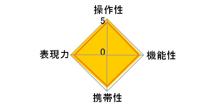 AI AF Nikkor 28mm F1.4D�̃��[�U�[���r���[