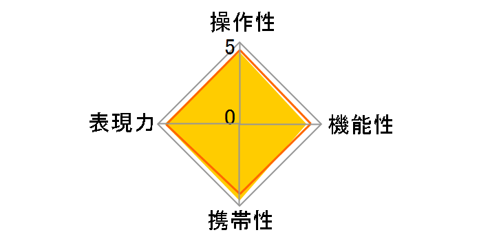 AI AF Nikkor 85mm f/1.8D�̃��[�U�[���r���[