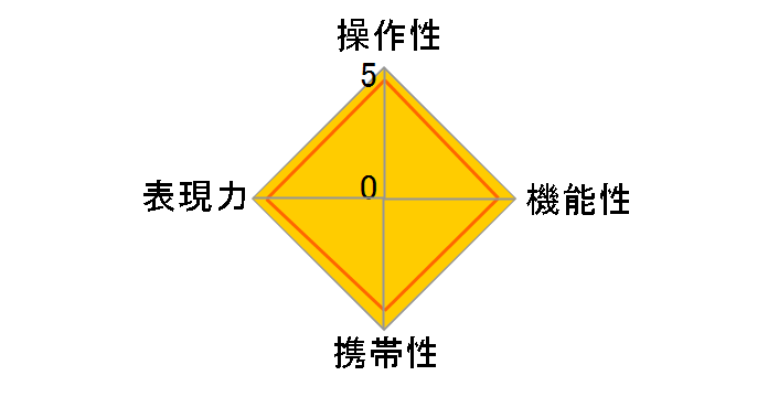 AI AF-S Nikkor ED 400mm F2.8D II (IF) (�u���b�N)�̃��[�U�[���r���[