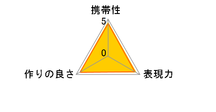 AI AF-S Teleconverter TC-20E II�̃��[�U�[���r���[