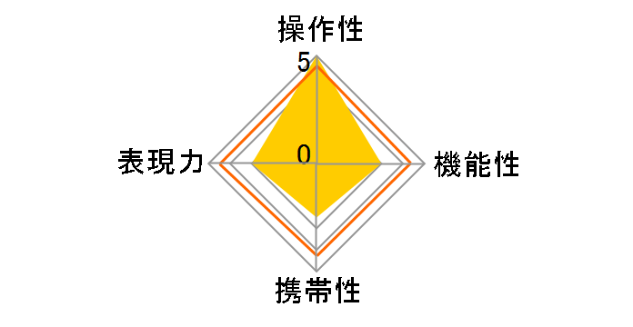 AI Nikkor 15mm F3.5S�̃��[�U�[���r���[