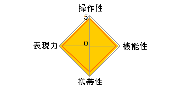 AI Nikkor 20mm f/2.8S�̃��[�U�[���r���[