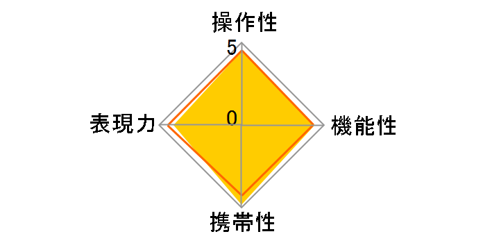 AI Nikkor 24mm F2S�̃��[�U�[���r���[