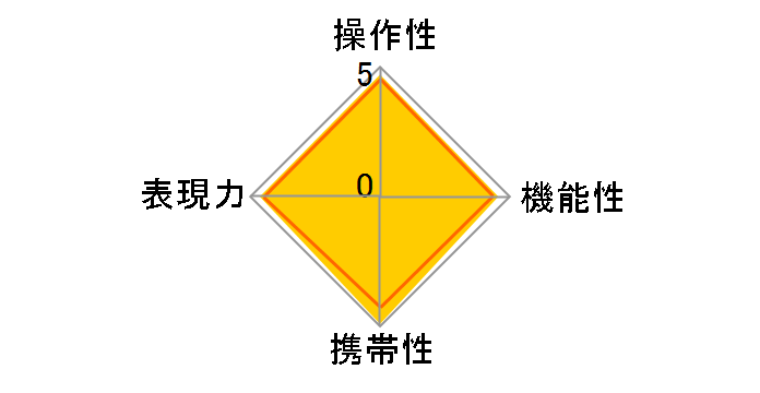 AI Nikkor 28mm f/2.8S�̃��[�U�[���r���[