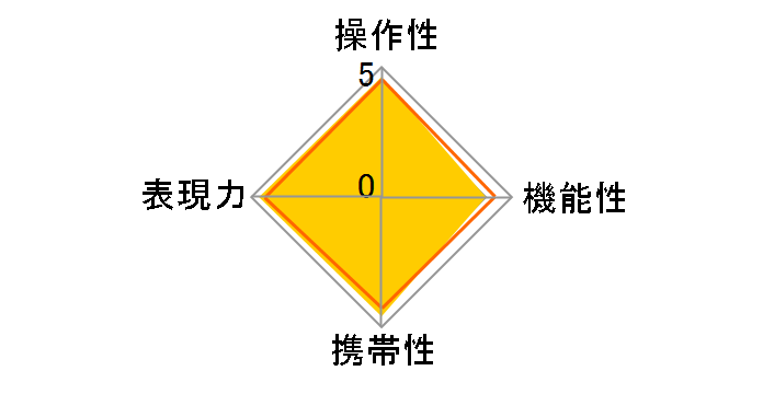 AI Nikkor 35mm f/1.4S�̃��[�U�[���r���[