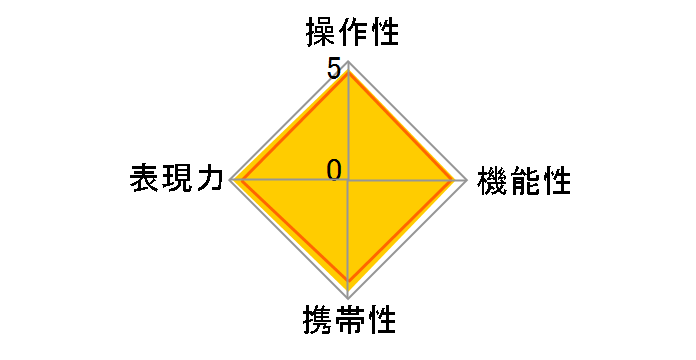 AI Nikkor 35mm F2S�̃��[�U�[���r���[