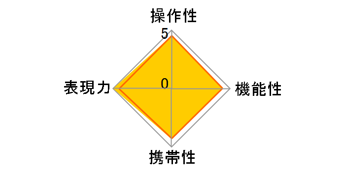 AI Nikkor 135mm F2.8S�̃��[�U�[���r���[