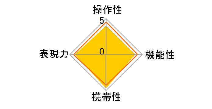 AI Zoom Nikkor 28-85mm F3.5-4.5S�̃��[�U�[���r���[