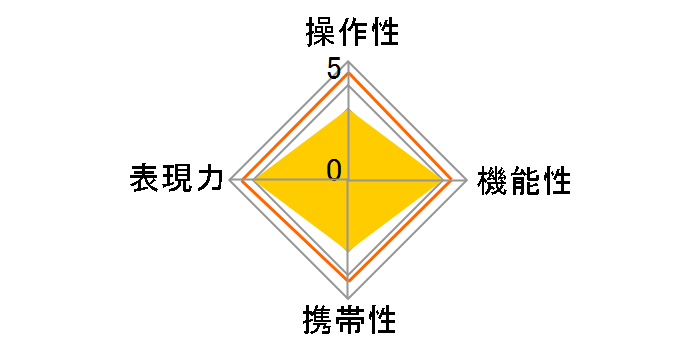 AI Zoom Nikkor 35-200mm F3.5-4.5S�̃��[�U�[���r���[
