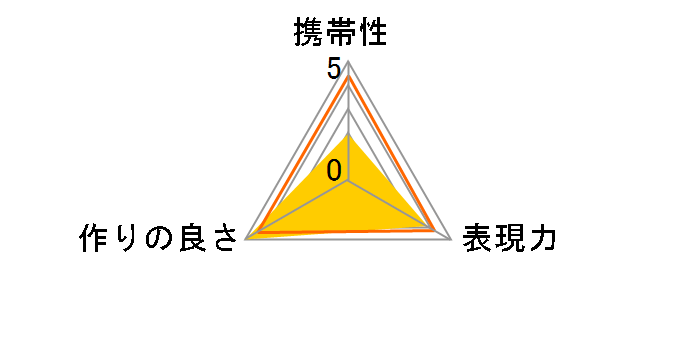 AI TC-301S�̃��[�U�[���r���[