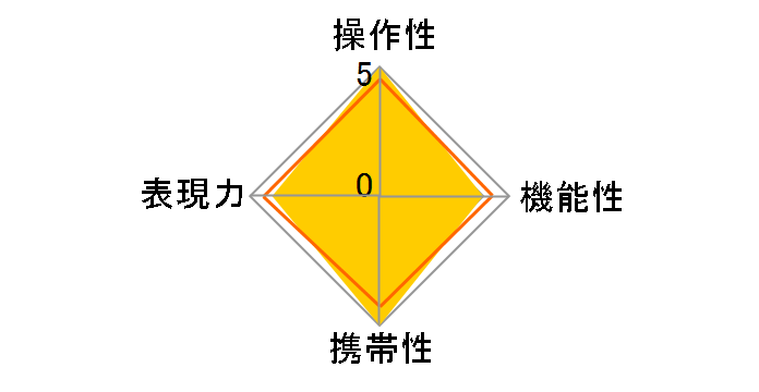 IX Nikkor 30-60mm F4-5.6�̃��[�U�[���r���[