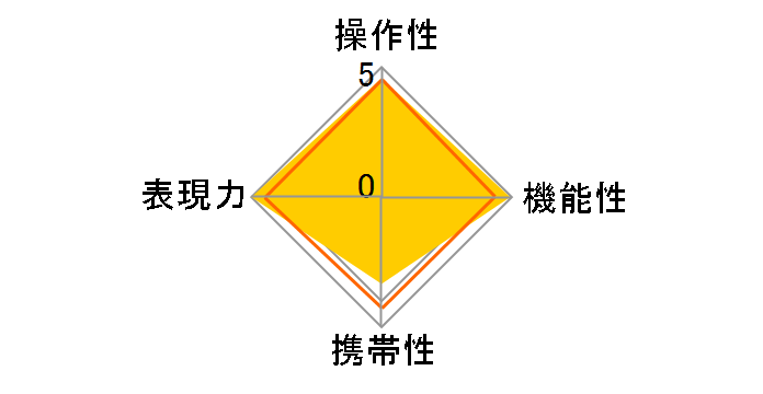 AF-S NIKKOR 600mm f/4G ED VR�̃��[�U�[���r���[