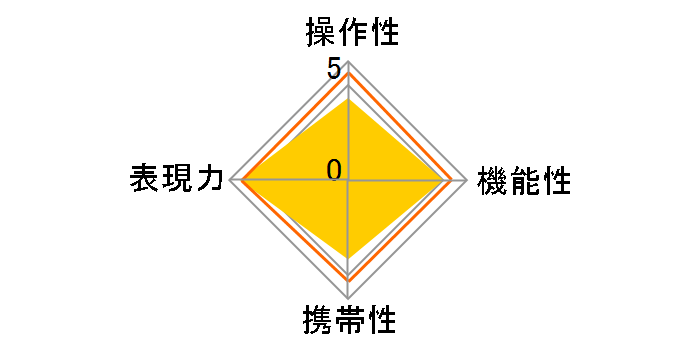 PC-E NIKKOR 24mm f/3.5D ED�̃��[�U�[���r���[