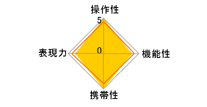 �Y�C�R�[ 50�~�� F1.2�̃��[�U�[���r���[