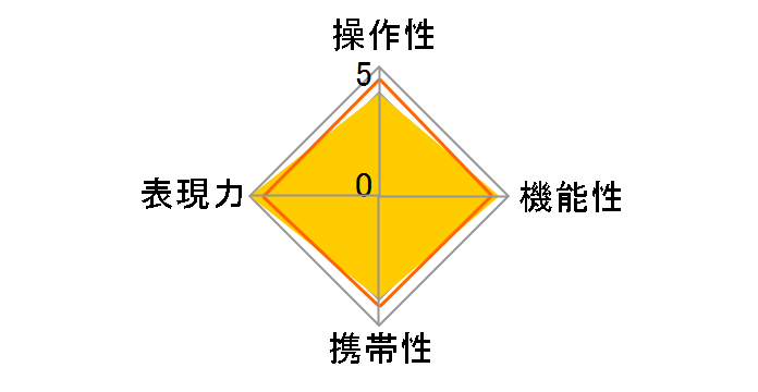YCR[}N 50~ F2̃[U[r[