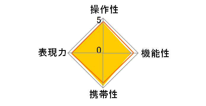 �Y�C�R�[�f�W�^�� ED 40-150mm F4.0-5.6�̃��[�U�[���r���[