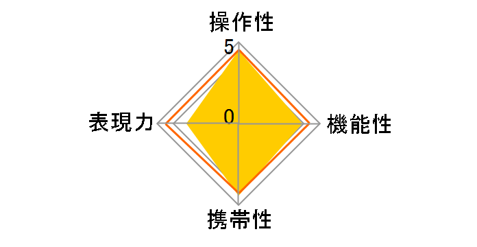 FA J�Y�[��18-35mmF4-5.6AL�̃��[�U�[���r���[