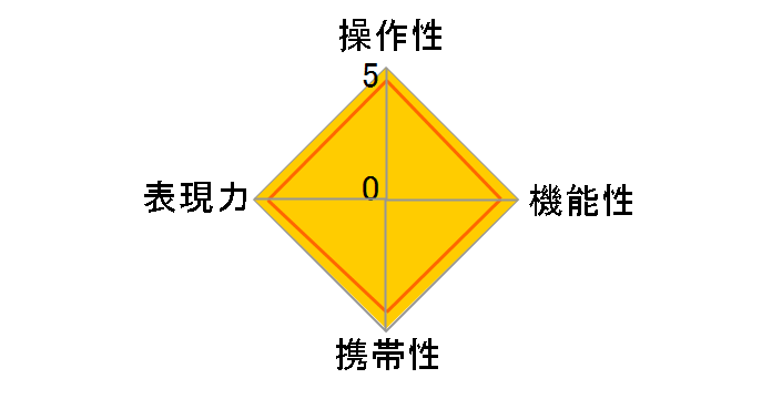 FA J�Y�[��28-80mm F3.5-5.6AL�̃��[�U�[���r���[