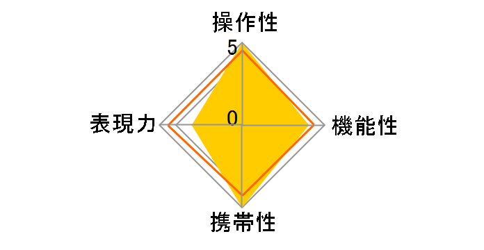 FA�Y�[��28mmF3.5-80mmF5.6�̃��[�U�[���r���[