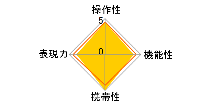 FA�Y�[��35mmF4-80mmF5.6�̃��[�U�[���r���[