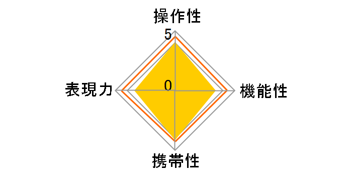 FA J�Y�[��75-300mm F4.5-5.8AL�̃��[�U�[���r���[