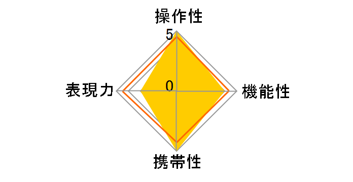 F�Y�[��80mmF4.7-200mmF5.6�̃��[�U�[���r���[