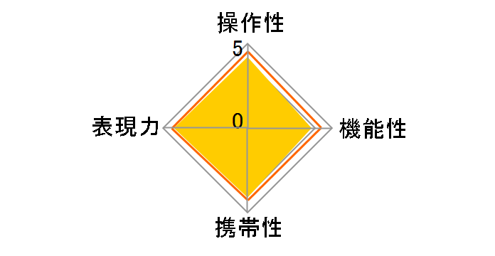 FA20mmF2.8�̃��[�U�[���r���[