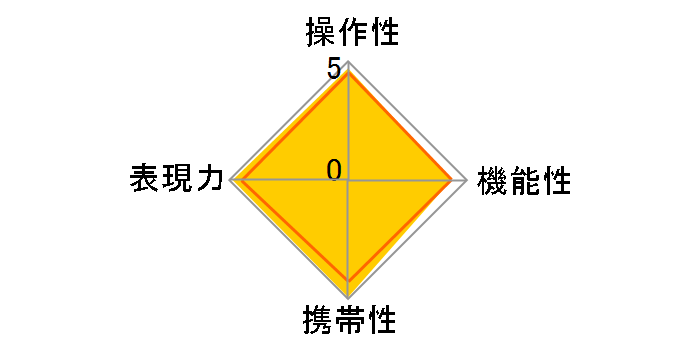 FA43mmF1.9 Limited�̃��[�U�[���r���[