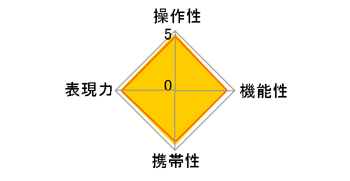 A50mmF1.2�̃��[�U�[���r���[