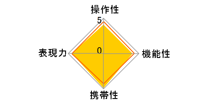 FA50mmF1.7�̃��[�U�[���r���[