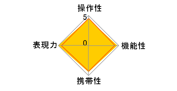 FA�}�N��50mmF2.8�̃��[�U�[���r���[