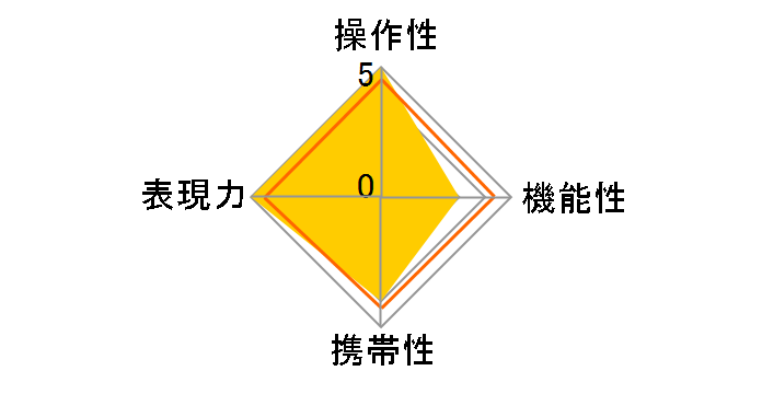 �x���[�Y100mmF4�̃��[�U�[���r���[