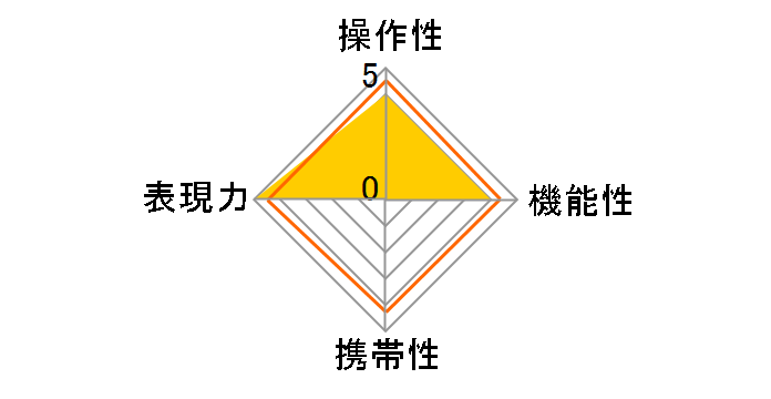 FA�\�t�g85mmF2.8�̃��[�U�[���r���[