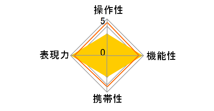 �V�t�g28mmF3.5�̃��[�U�[���r���[