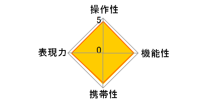 FA645 45mmF2.8�̃��[�U�[���r���[