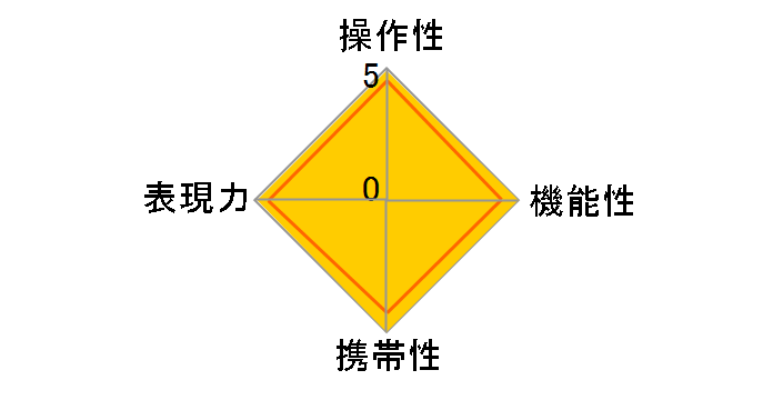 FA645 75mmF2.8�̃��[�U�[���r���[