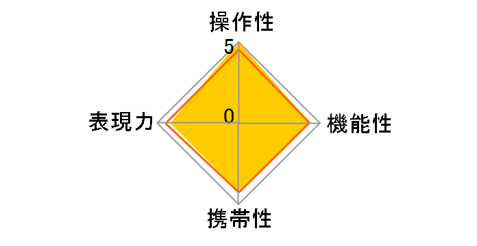 FA645 150mmF2.8[IF]�̃��[�U�[���r���[