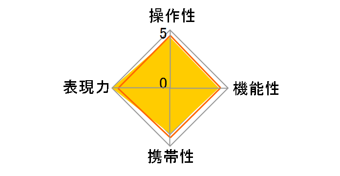 FA645�}�N�� 120mmF4�̃��[�U�[���r���[
