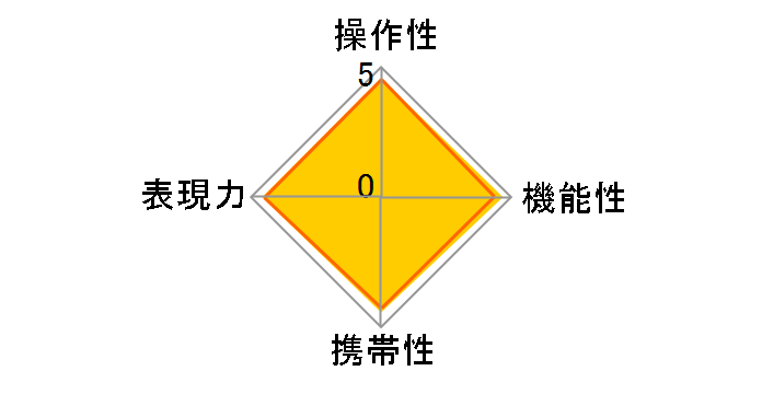 smc PENTAX-DA 18-250mm F3.5-6.3ED AL[IF]�̃��[�U�[���r���[