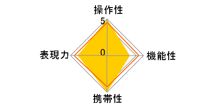 17-35mm F2.8-4 EX ASPHERICAL [�j�R���p]�̃��[�U�[���r���[