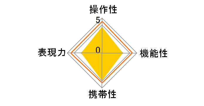 MINI ZOOM MACRO 28-80mm F3.5-5.6 II ASPHERICAL�̃��[�U�[���r���[