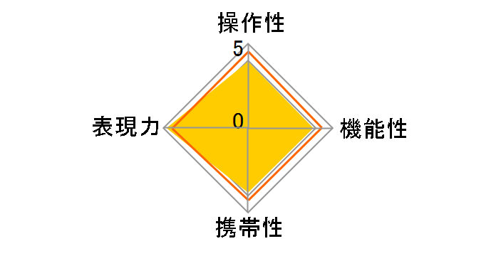 APO 70-200mmF2.8 EX HSM�̃��[�U�[���r���[