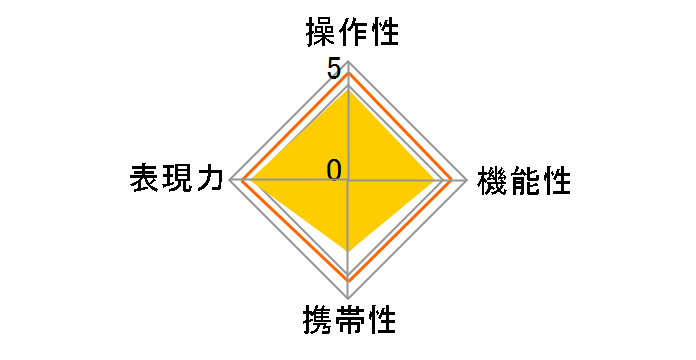 24mm F1.8 EX DG ASPHERICAL MACRO�̃��[�U�[���r���[