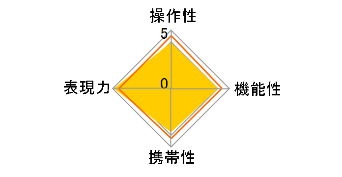 28mm F1.8 EX DG ASPHERICAL MACRO�̃��[�U�[���r���[