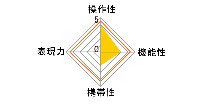 APO 300mmF2.8 EX�̃��[�U�[���r���[