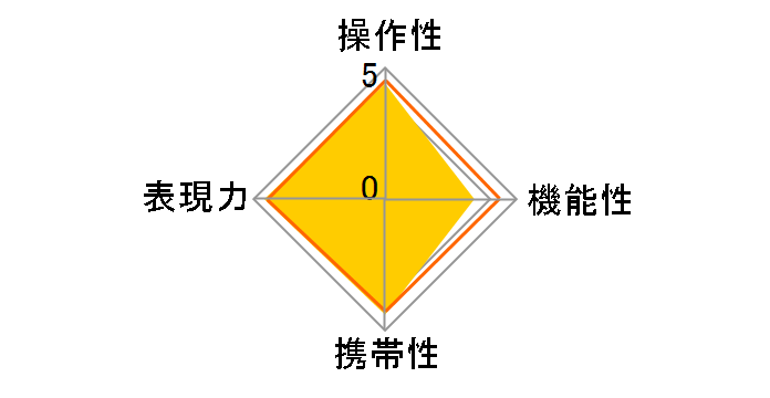 MACRO 105mmF2.8 EX�̃��[�U�[���r���[