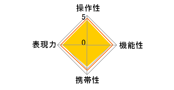 12-24mm F4.5-5.6 EX DG ASPHERICAL HSM (���ݗp)�̃��[�U�[���r���[