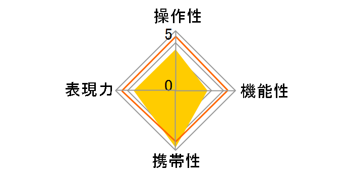 18-50mm F3.5-5.6 DC (���ݗp)�̃��[�U�[���r���[