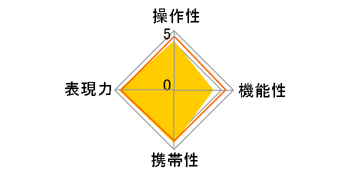 24-60mm F2.8 EX DG (���ݗp)�̃��[�U�[���r���[