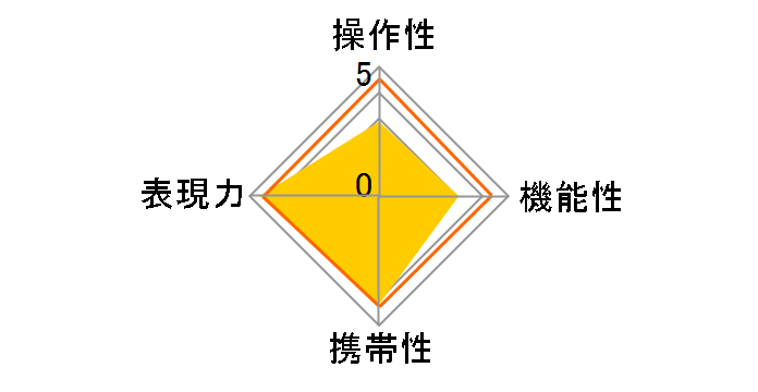 18-50mm F2.8 EX DC (ƺ� AF)�̃��[�U�[���r���[